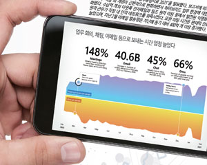 [그래픽 뉴스] 팬데믹 기간, 피싱 및 멀웨어 공격 얼마나 늘었나